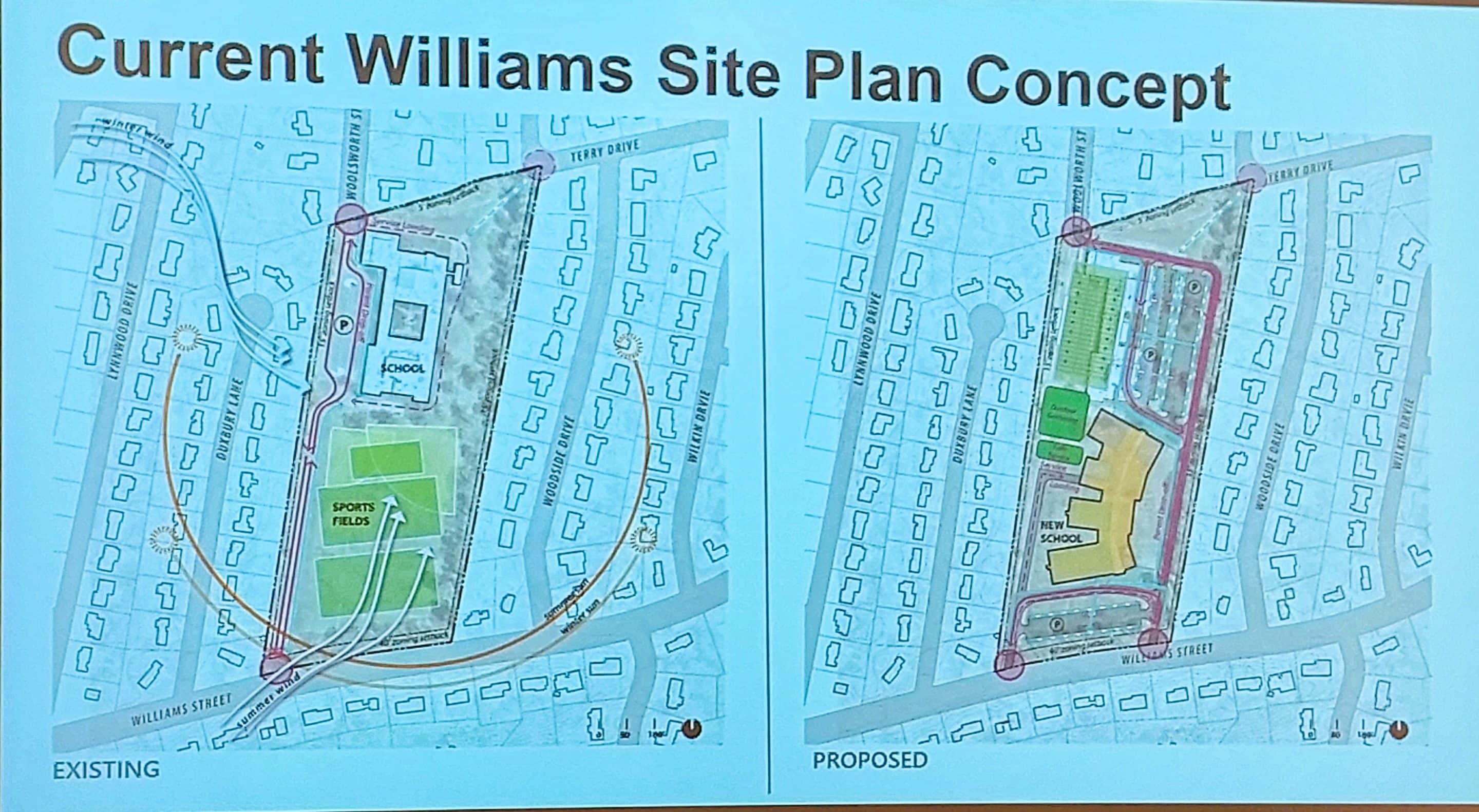 Middle School update